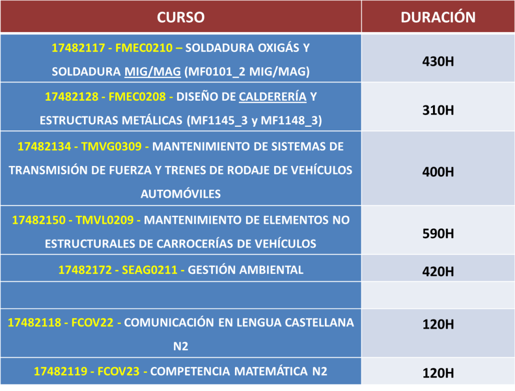 cursos lanbide enero