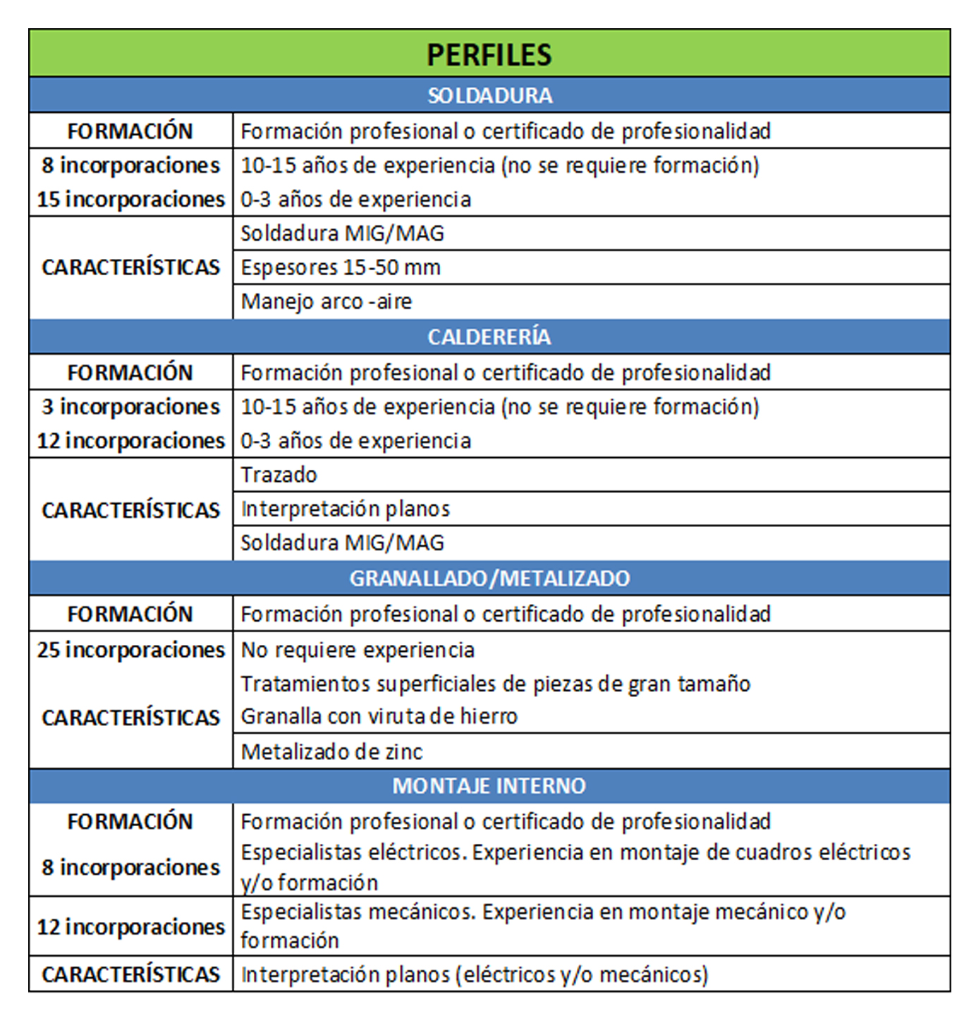 perfiles para haizea wind